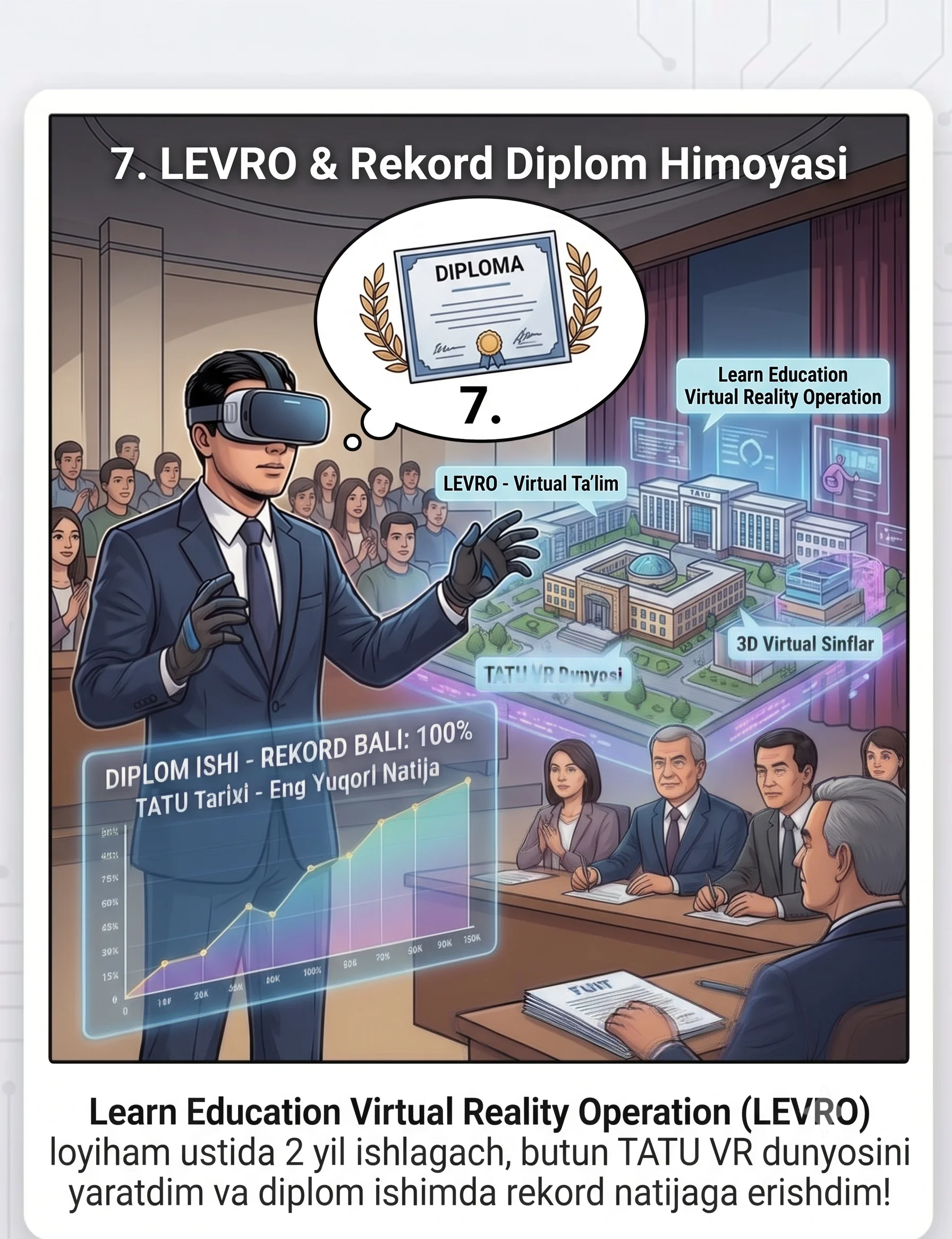 7. LEVRO VR